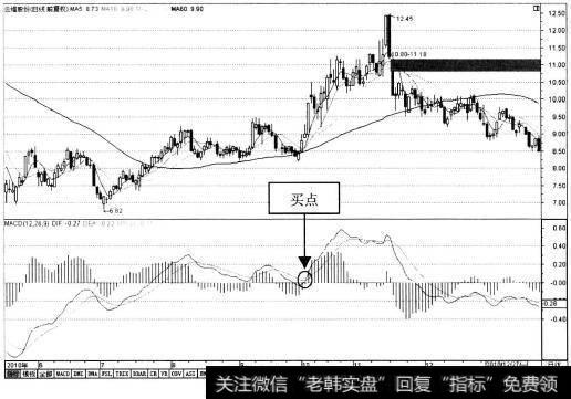 云维股份<a href='/kxianrumen/289578.html'>k线</a>图