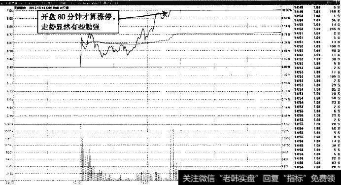 天津普林—涨停有些迟疑，高开概率降低