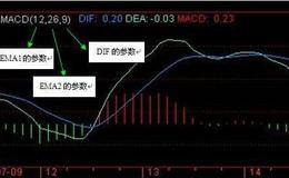 股市中的MACD（DIF）是什么意思？