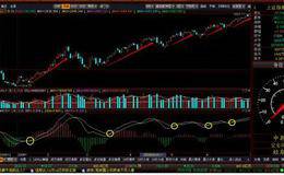MACD参数值各代表什么意思？ 