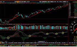 MACD参数值各代表什么意思？ 