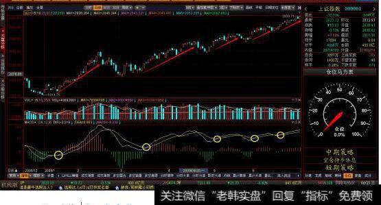 MACD参数值各代表什么意思