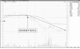 分时图平整形态中的买卖点