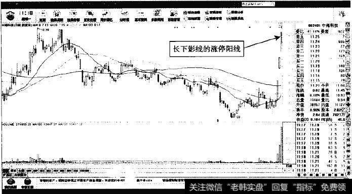 中海科技—三个涨停板挑战前期高位