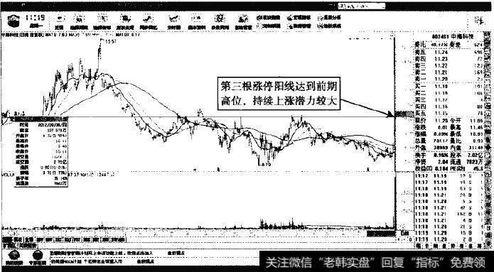 中海科技—三连阳线后上涨潜力惊人