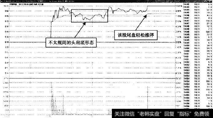 中海科技—横盘中的头肩底反转形态