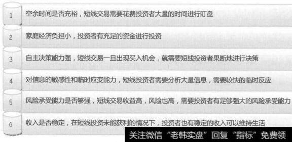 图1-2判断适合短线交易的条件