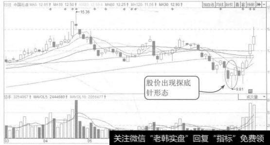 图1-8 中国石油2015年3月至7月的K线图