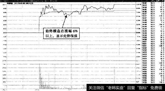 中海科技—盘中强势横盘，后市继续看高