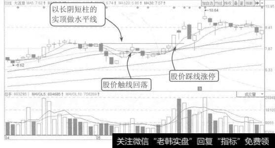 图1-9大连港2015年4月至6月的K线图