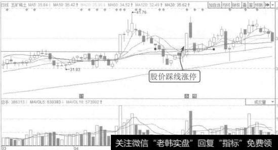 图1-12五矿稀土2015年3月至6月的K线图