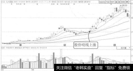 图1-13北方国际2015年3月至6月的K线图