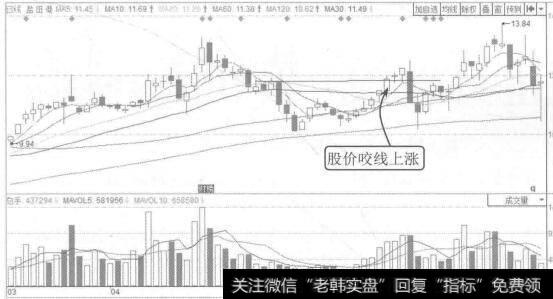 图1-15盐田港2015年3月至6月的K线图