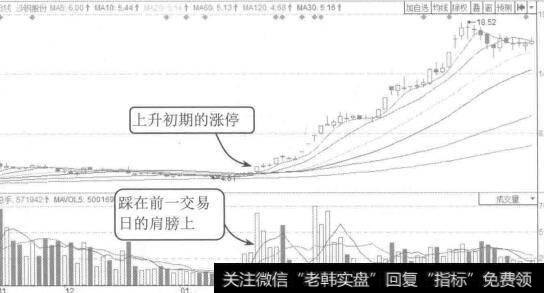 图2-2沙钢股份2014年11月至2015年4月的K线图