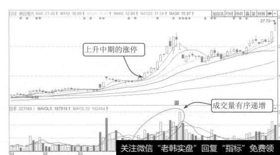 图2-4 新日恒力2015年1月至6月的K线图