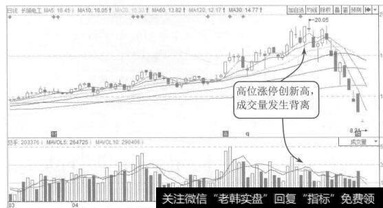 图2-5 长城电工2015年3月至7月的K线图