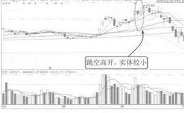 跳空高开不回档的案例分析