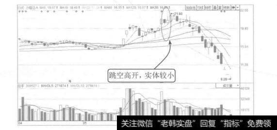 图2-10沙隆达A 2015年4月至7月的K线图