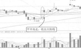 在前一交易日收盘价附近开盘案例解读