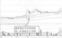 涨停开盘后被打开而后再度涨停的案例解析