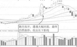 跳空高开大幅回落直至涨停的案例解读