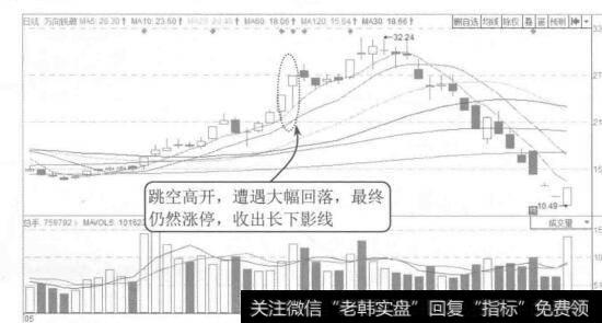 图2-16万向钱潮2015年5月至7月的K线图