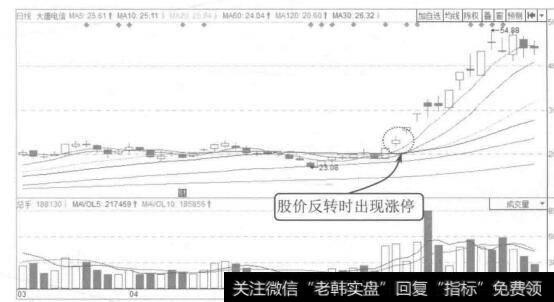 图2-21大唐电信2015年3月至6月的K线图