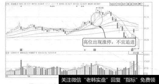 图2-23法拉电子2015年3月至7月的K线图