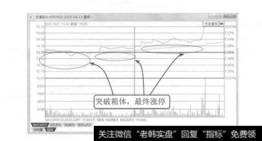 图2-24龙溪股份2015年4月13日的分时图