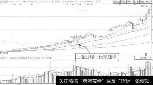 图2-25龙溪股份2015年2月至6月的K线图