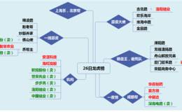 龙虎榜：机构跌停板砸货中国铝业；古北路大买洛阳钼业1亿