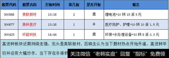 高送转概念