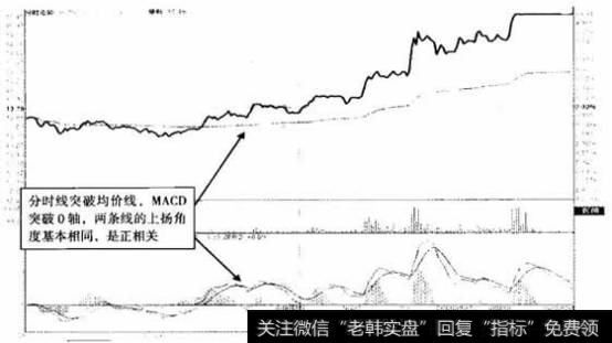 <a href='/xinguwd/234686.html'>鸿博股份</a>(002229) 2013年8月27日<a href='/fenshitu/'>分时图</a>