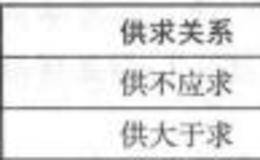 用郁金香的故事来讲述供求关系