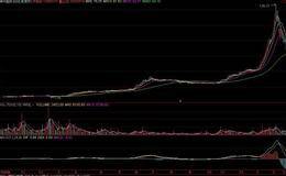 对亿安科技进行行业分析
