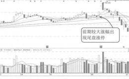 尾盘涨停实战案例