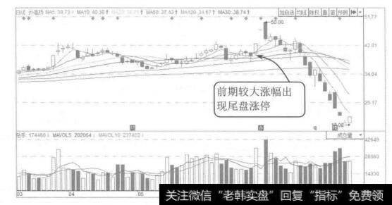 图2-29外高桥2015年3月至7月的K线图