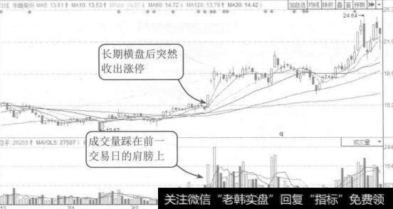 图2-30东睦股份2014年，2月至2015年6月的K线图