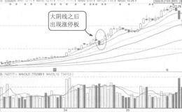 大阴线后的涨停板案例解读