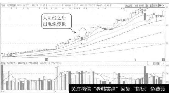 图2-31 宏图高科2015年3月至6月的K线图