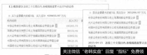 图3-3中国中铁2015年4月15日登上龙虎榜