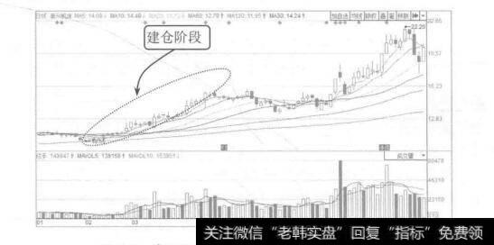图3-6秦川机床2015年1月至6月的K线图