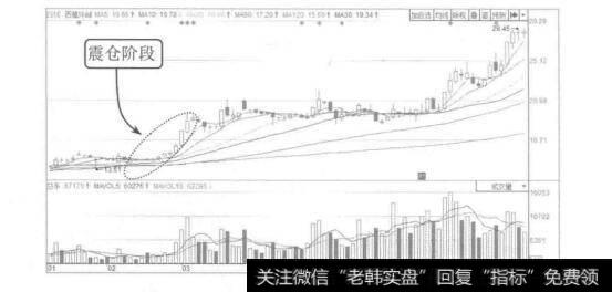 图3-7西藏珠峰2015年1月至5月的K线图