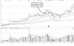 主力控盘洗盘或整理阶段案例解析