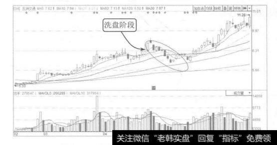 图3-9五洲交通2015年2月至6月的K线图