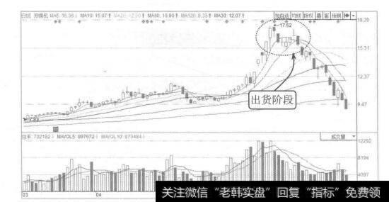 图3-11郑煤机2015年3月至7月的K线图