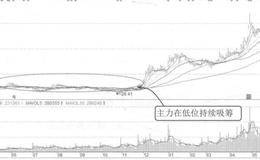 主力如何控盘绩优股案例分析