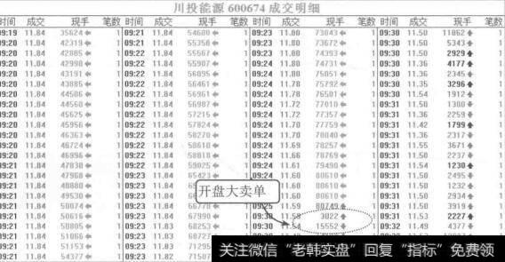 图3-20川投能源2015年7月13日的<a href='/cgjq/287427.html'>集合竞价成交</a>明细