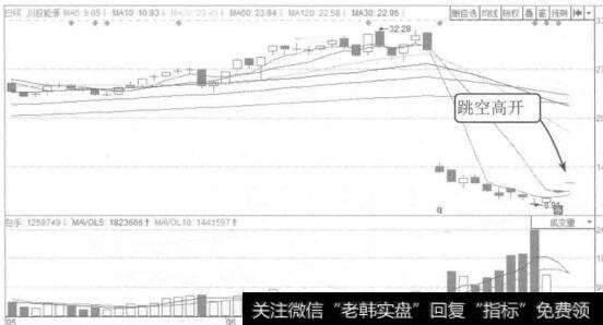 图3-21川投能源 2015年5月至7月的K线图