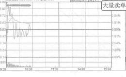 盘口大买单的情况解读